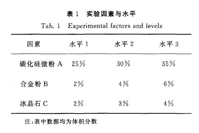 冰晶石作為樹脂砂輪正交實(shí)驗(yàn)必要因素