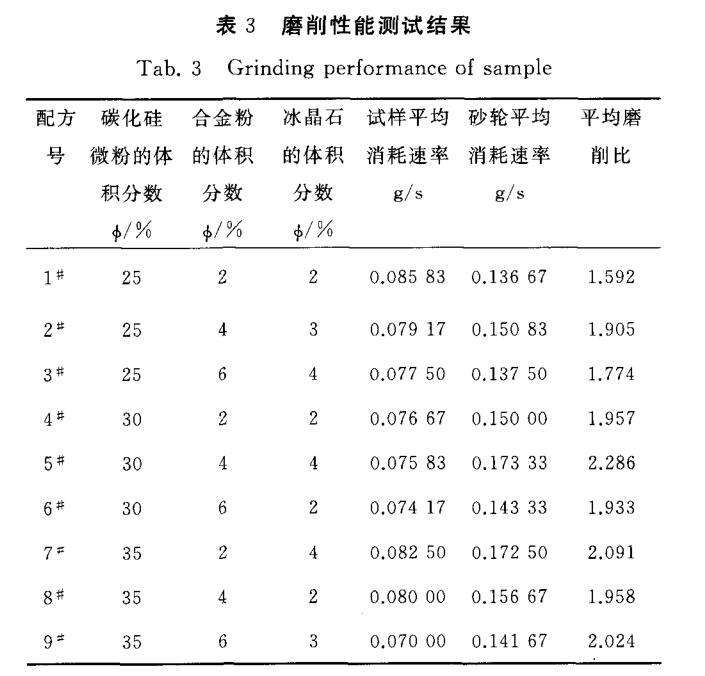 砂輪用冰晶石國家標準